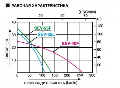 Купить бензиновая мотопомпа koshin sev-25l