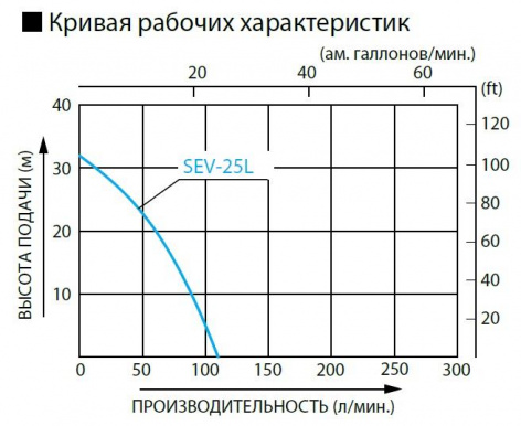 Купить бензиновая мотопомпа koshin sev-25l